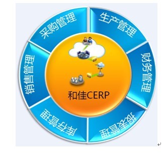 和佳CERP助樂(lè)視TV建立云管理系統(tǒng)-科技頻道-和訊網(wǎng)