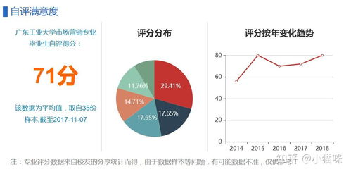 廣東工業大學的市場營銷專業值得讀嗎 前景如何