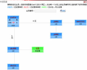 直銷源碼,直銷軟件制作,三級(jí)直銷制度,直銷源碼,直銷軟件制作,三級(jí)直銷制度生產(chǎn)廠家,直銷源碼,直銷軟件制作,三級(jí)直銷制度價(jià)格