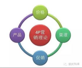 營(yíng)銷頂層設(shè)計(jì)之市場(chǎng)營(yíng)銷戰(zhàn)略大全 合集