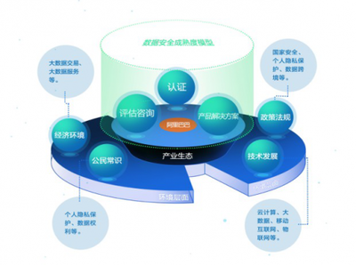 阿里首推“數(shù)據(jù)安全合作伙伴計劃”加速構(gòu)建安全生態(tài)|大數(shù)據(jù)|阿里巴巴|阿里_新浪科技_新浪網(wǎng)