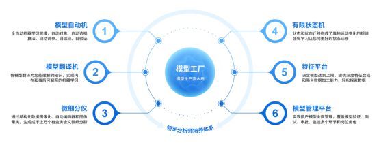 索信達CEO吳輔世:將持續加大技術研發投入,服務更多的金融企業