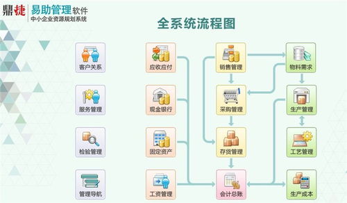 erp系統的作用 拓盛企業管理咨詢 推薦商家