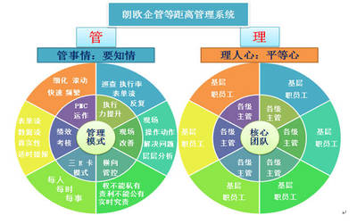 黃石駐廠咨詢提升企業管理能力,推動企業發展